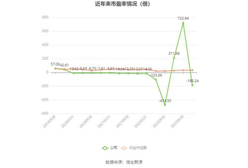 華星創(chuàng)業(yè)2023年業(yè)績(jī)預(yù)告 軟件開發(fā)業(yè)務(wù)承壓，預(yù)計(jì)虧損1950萬(wàn)至2900萬(wàn)元