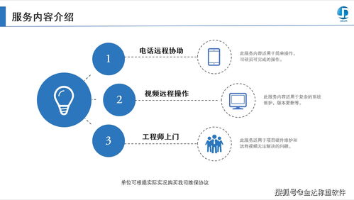 稱(chēng)重軟件售后服務(wù)體系與軟件銷(xiāo)售策略解析